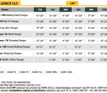 Katalog kołnierzy: Kołnierze szyjkowe, Kołnierze płaskie